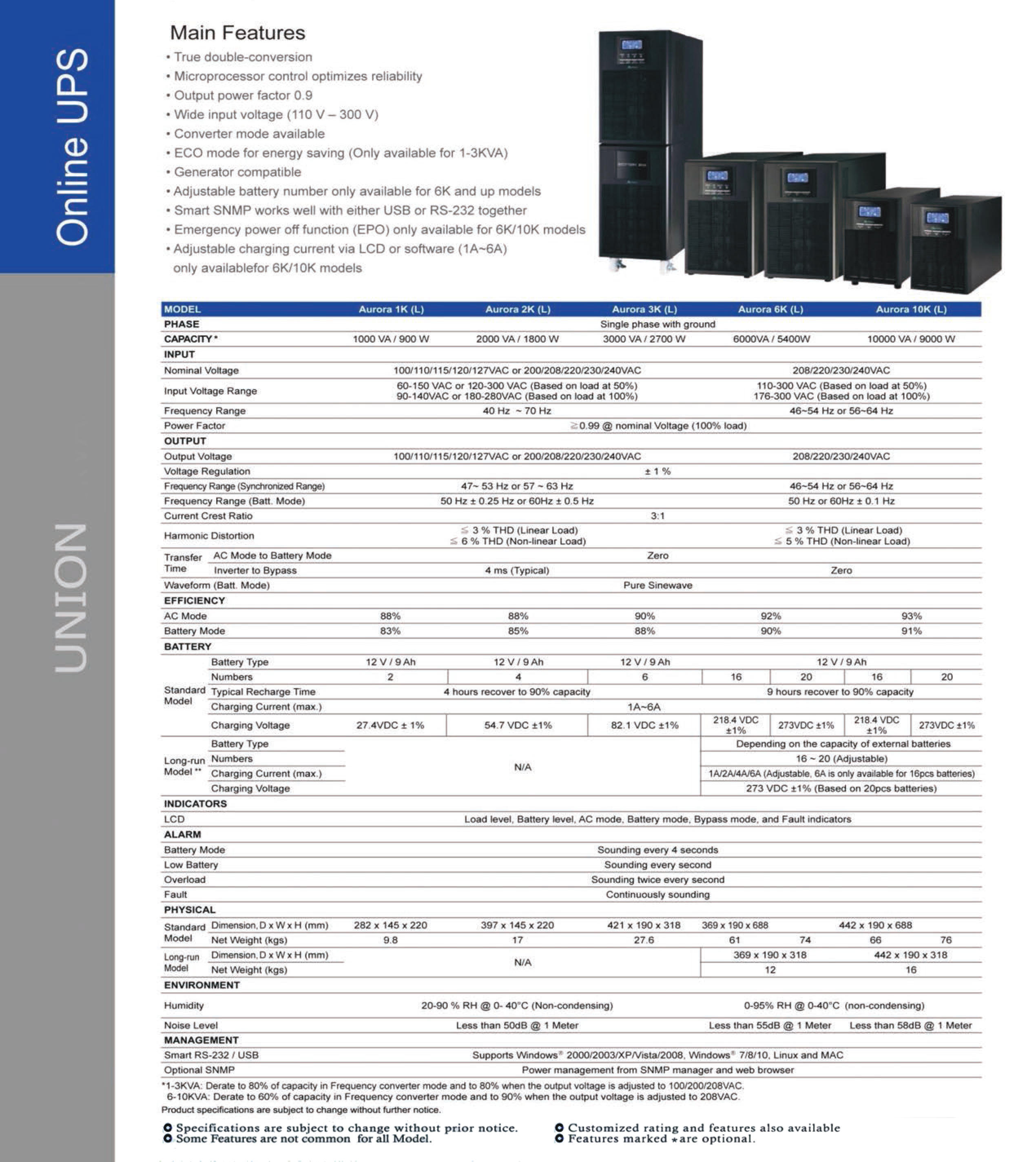 techincal final brochure